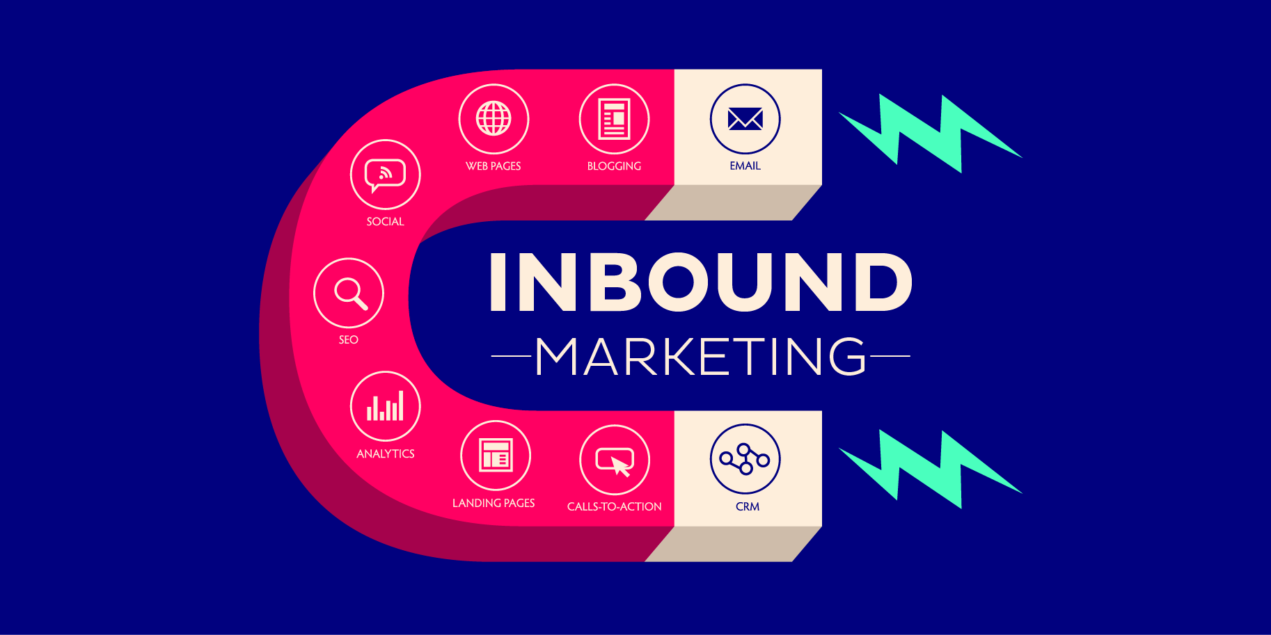 Inbound Marketing: ¿Qué es, para qué sirve y cuáles son sus etapas?
