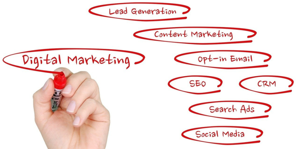 Publicidad en Redes Sociales - Mkt Noticias